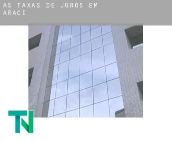 As taxas de juros em  Araci