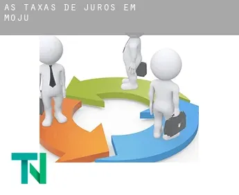 As taxas de juros em  Moju