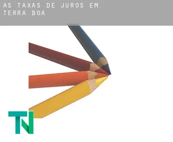 As taxas de juros em  Terra Boa