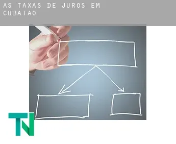 As taxas de juros em  Cubatão