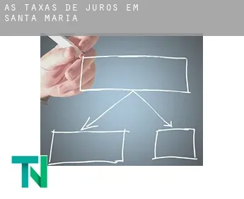 As taxas de juros em  Santa Maria