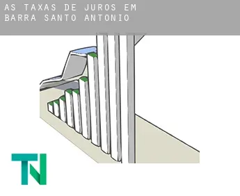 As taxas de juros em  Barra de Santo Antônio