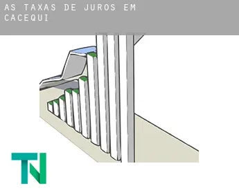 As taxas de juros em  Cacequi