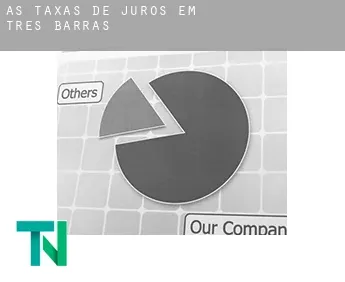 As taxas de juros em  Três Barras