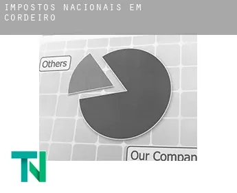 Impostos nacionais em  Cordeiro